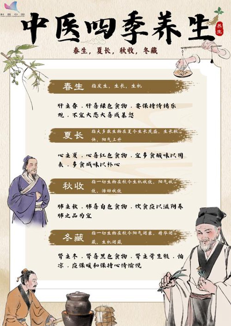 健康管理平台