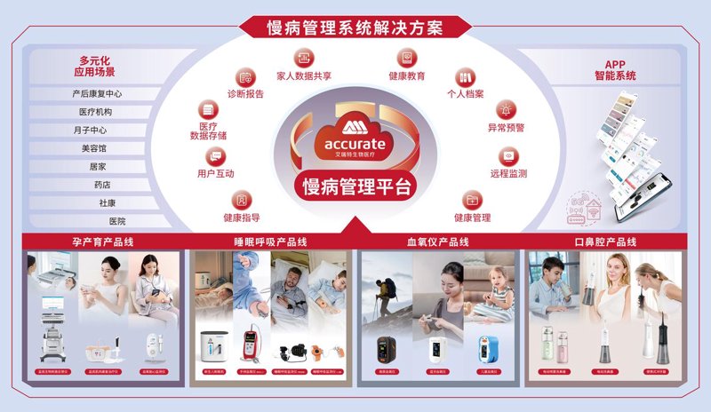 健康咨询：引领生活新风尚